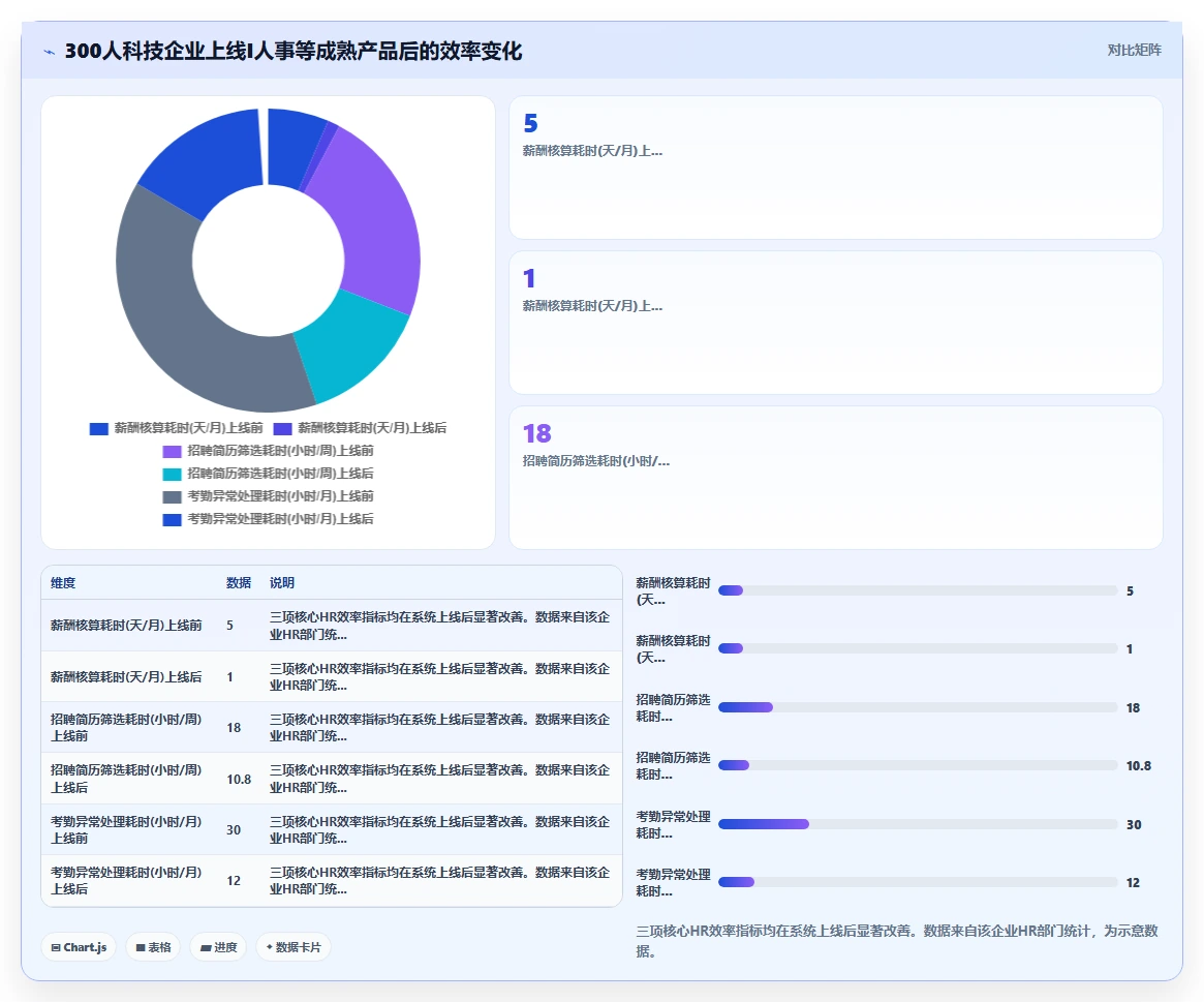 自研AI人事系统与外购成熟产品优劣势分析