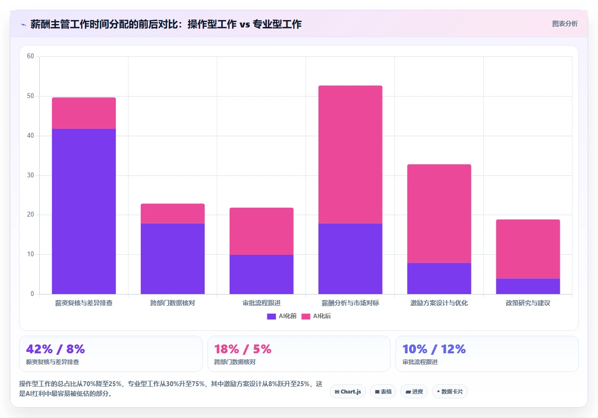 传统HR共享服务中心引入AI人事系统的前后效率对比