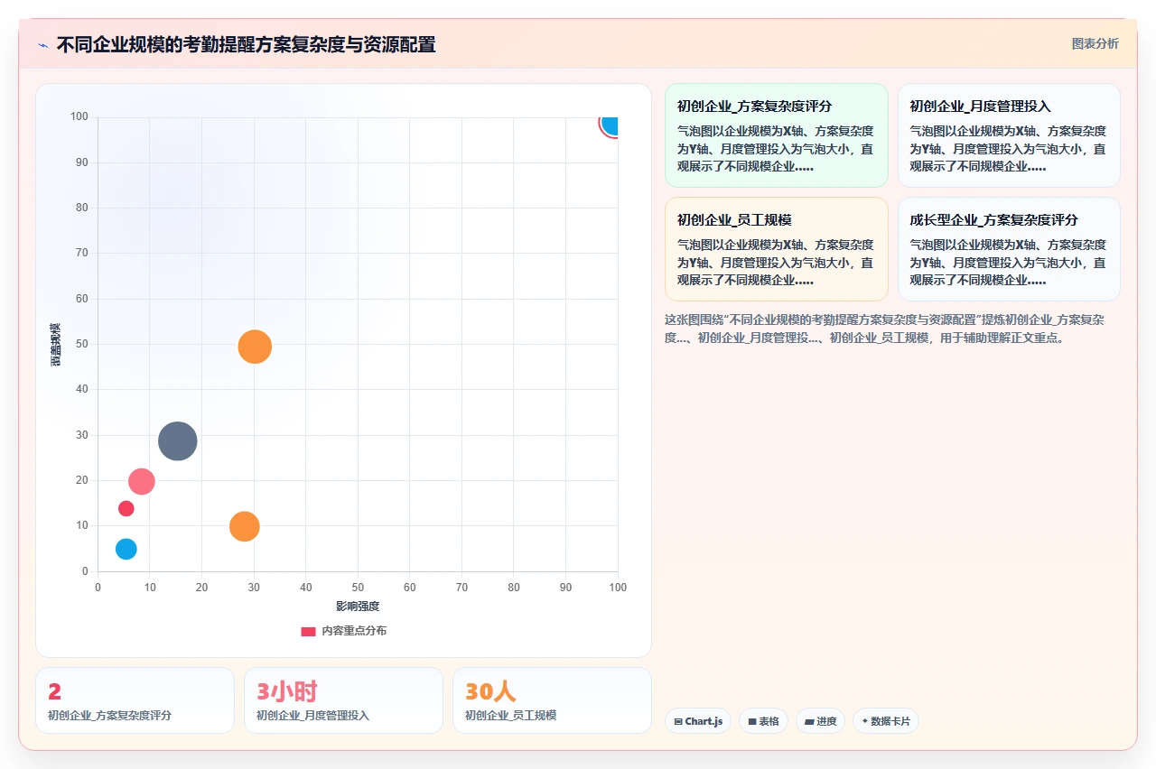 基于企业微信的AI人事系统每日考勤提醒设置