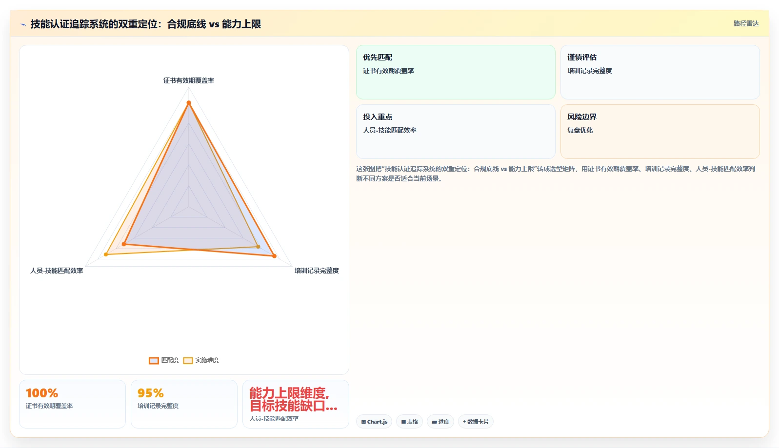 新能源行业AI人事系统技能培训与认证追踪
