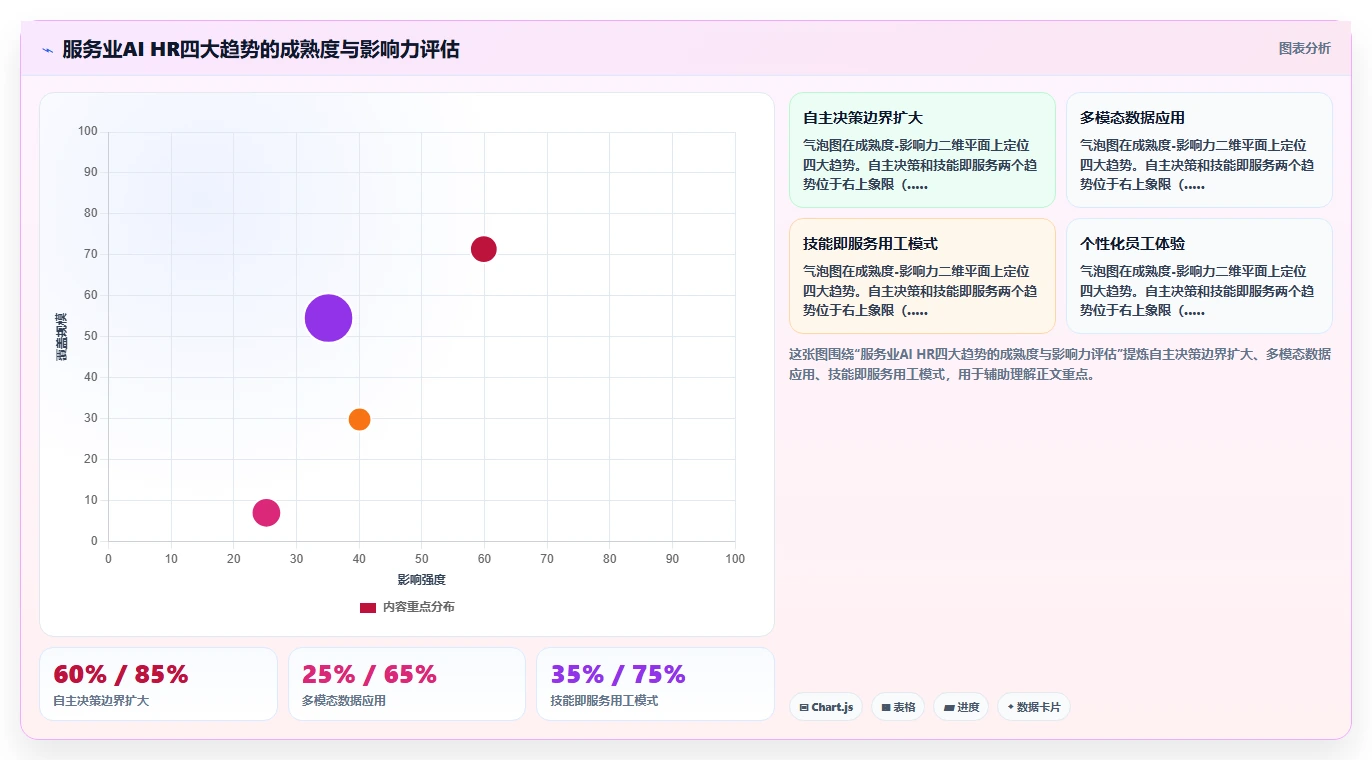 AI人力资源系统在服务业的智能化转型案例