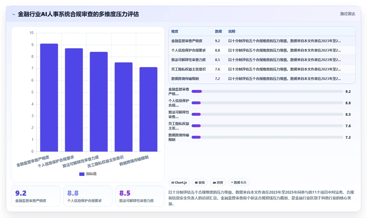 金融行业企业AI人事系统实施的难点分析