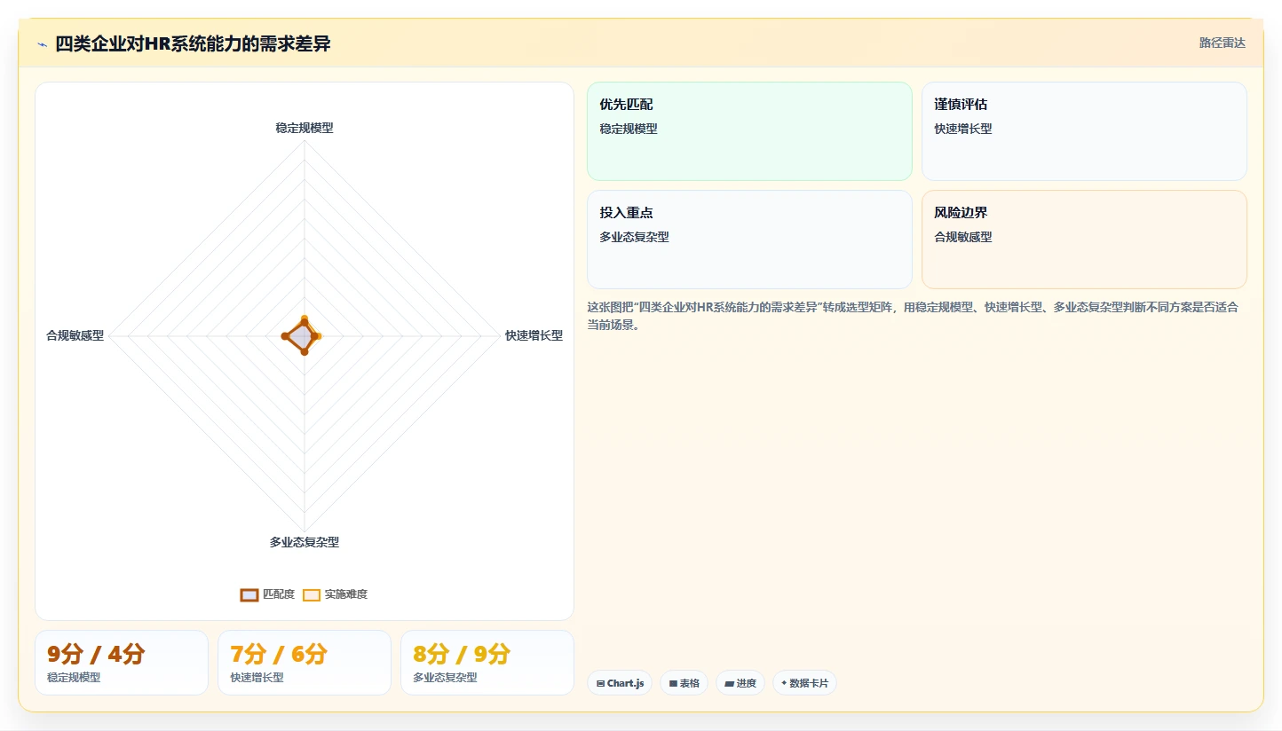 智能HR系统全流程管理方案