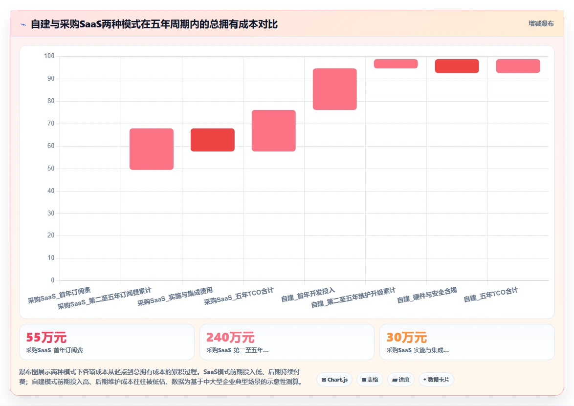 跨境企业AI人力资源系统多币种薪酬方案