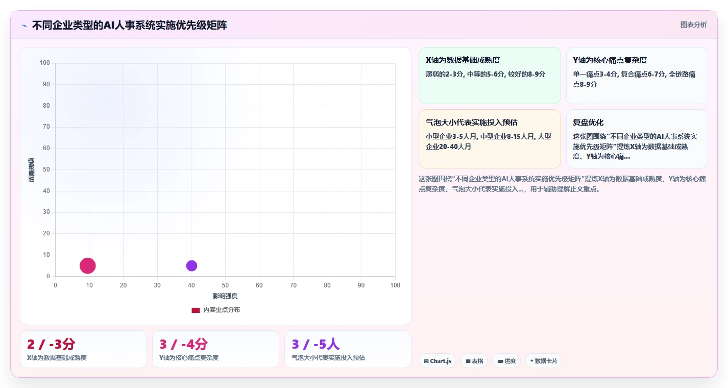 AI人事系统怎么打通蓝领招聘全流程