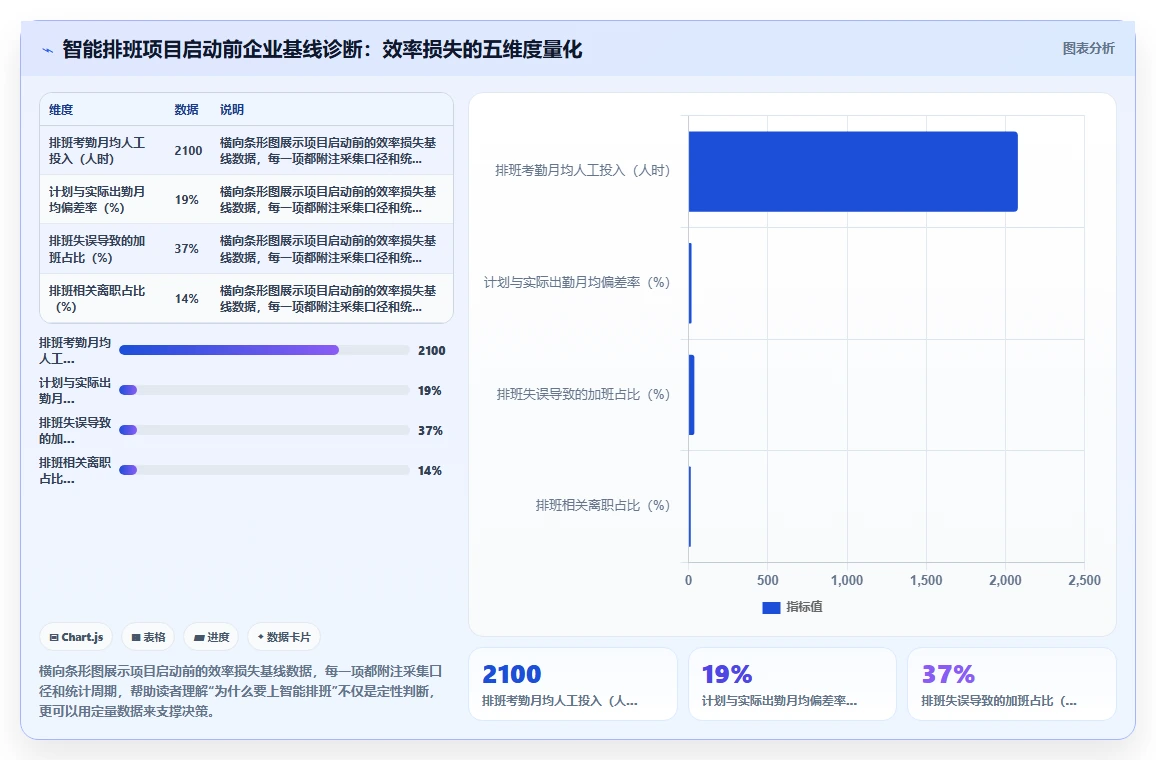 AI人事系统考勤排班智能优化如何提升效率