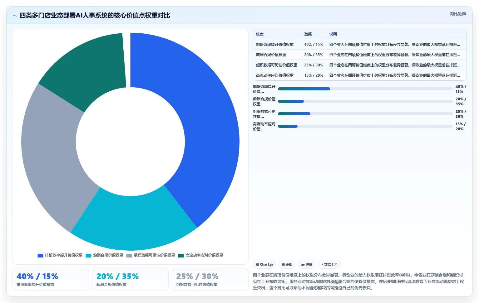 AI人事系统在多门店企业的应用价值评估