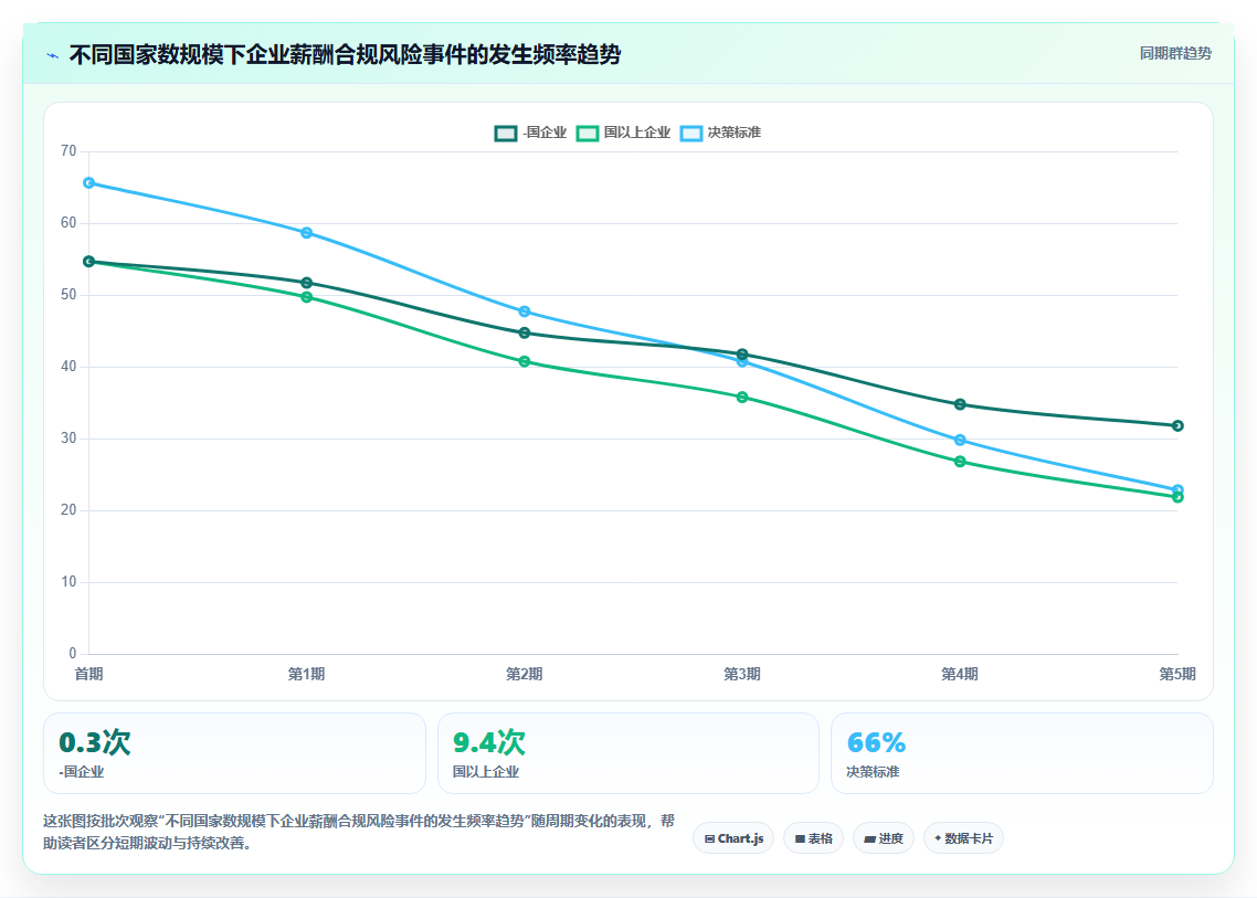 跨国零售企业AI人事系统全球薪酬核算合规