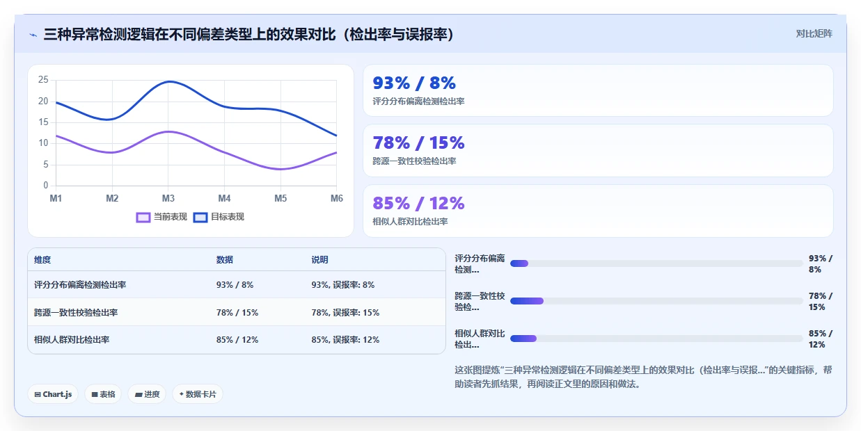 AI人力资源系统绩效校准功能避免评分偏差