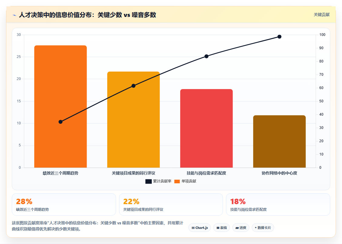 AI人事系统如何辅助管理者进行人才决策