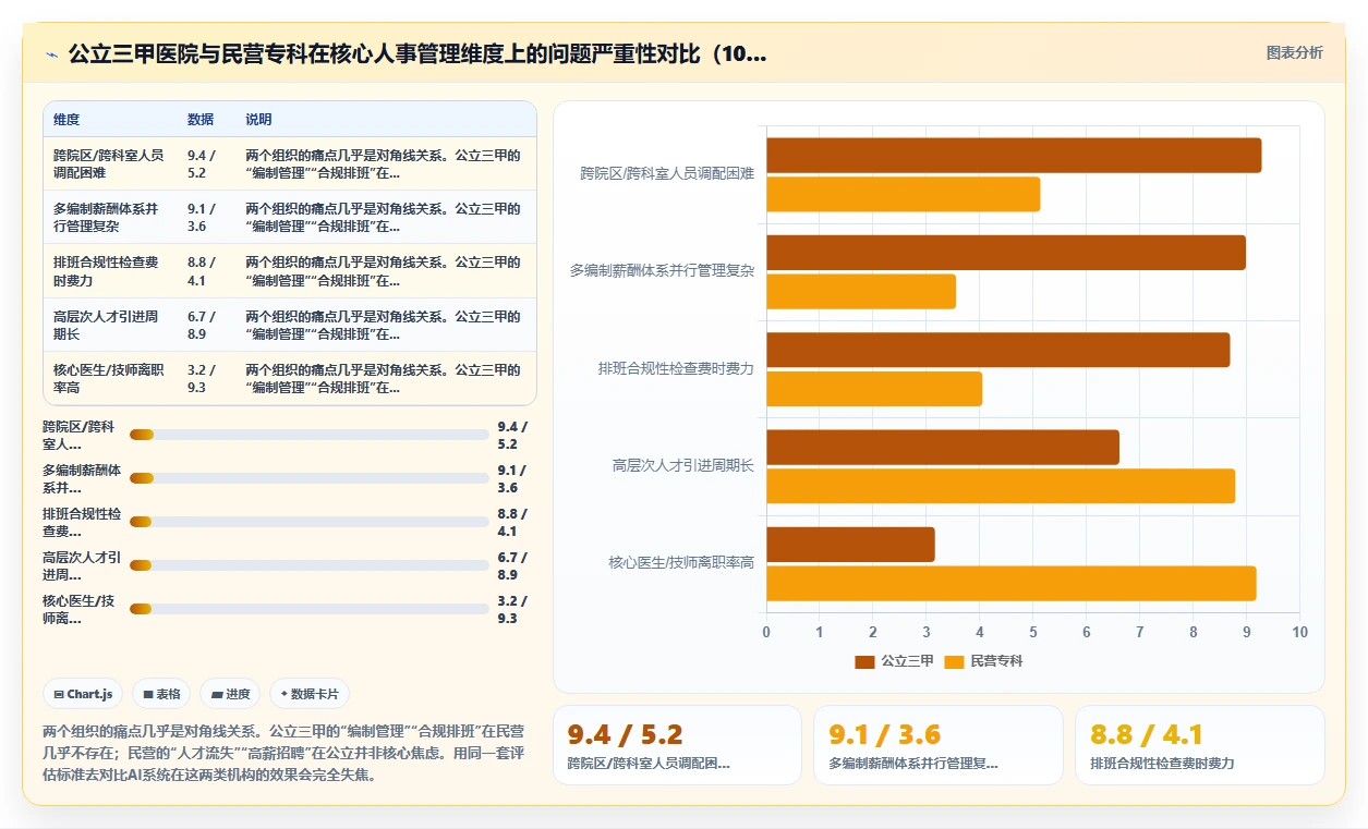 AI人事系统在不同医疗健康的应用效果对比