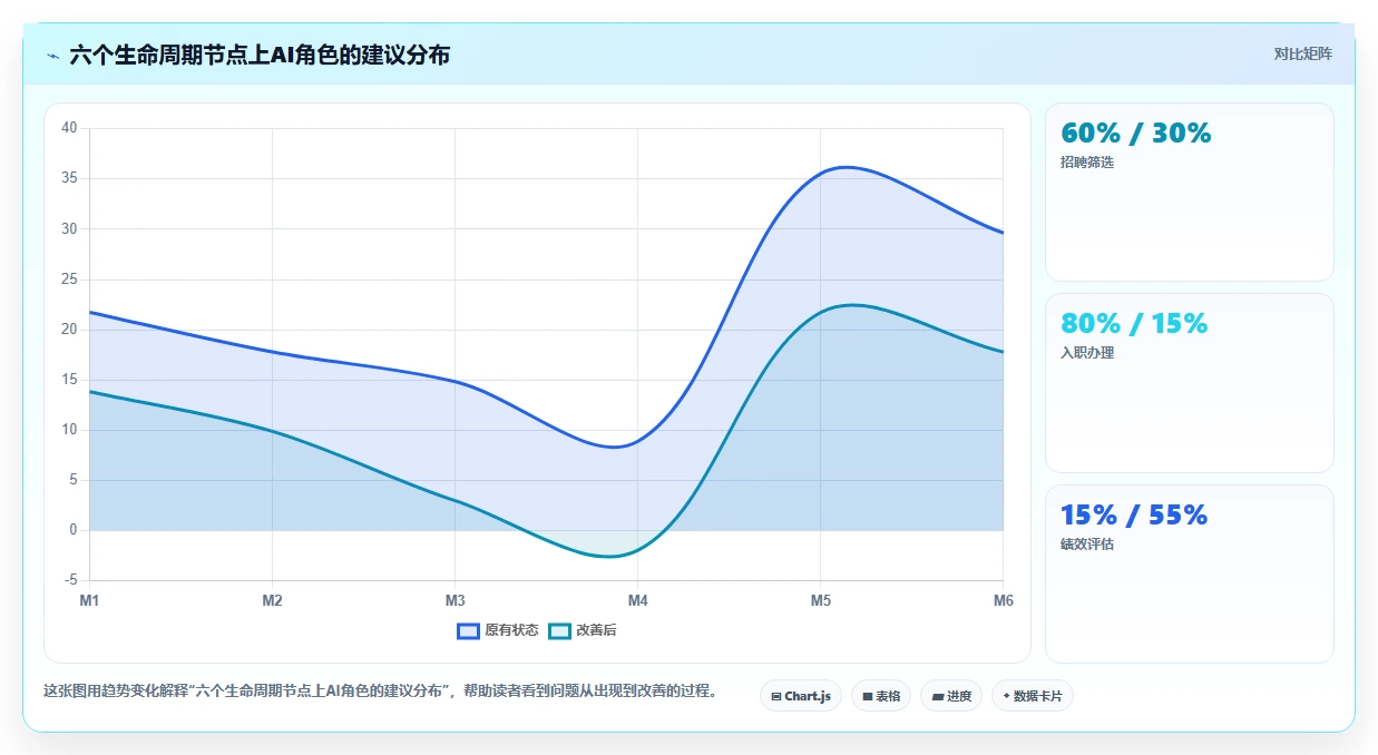 AI人事系统员工全生命周期管理最佳实践