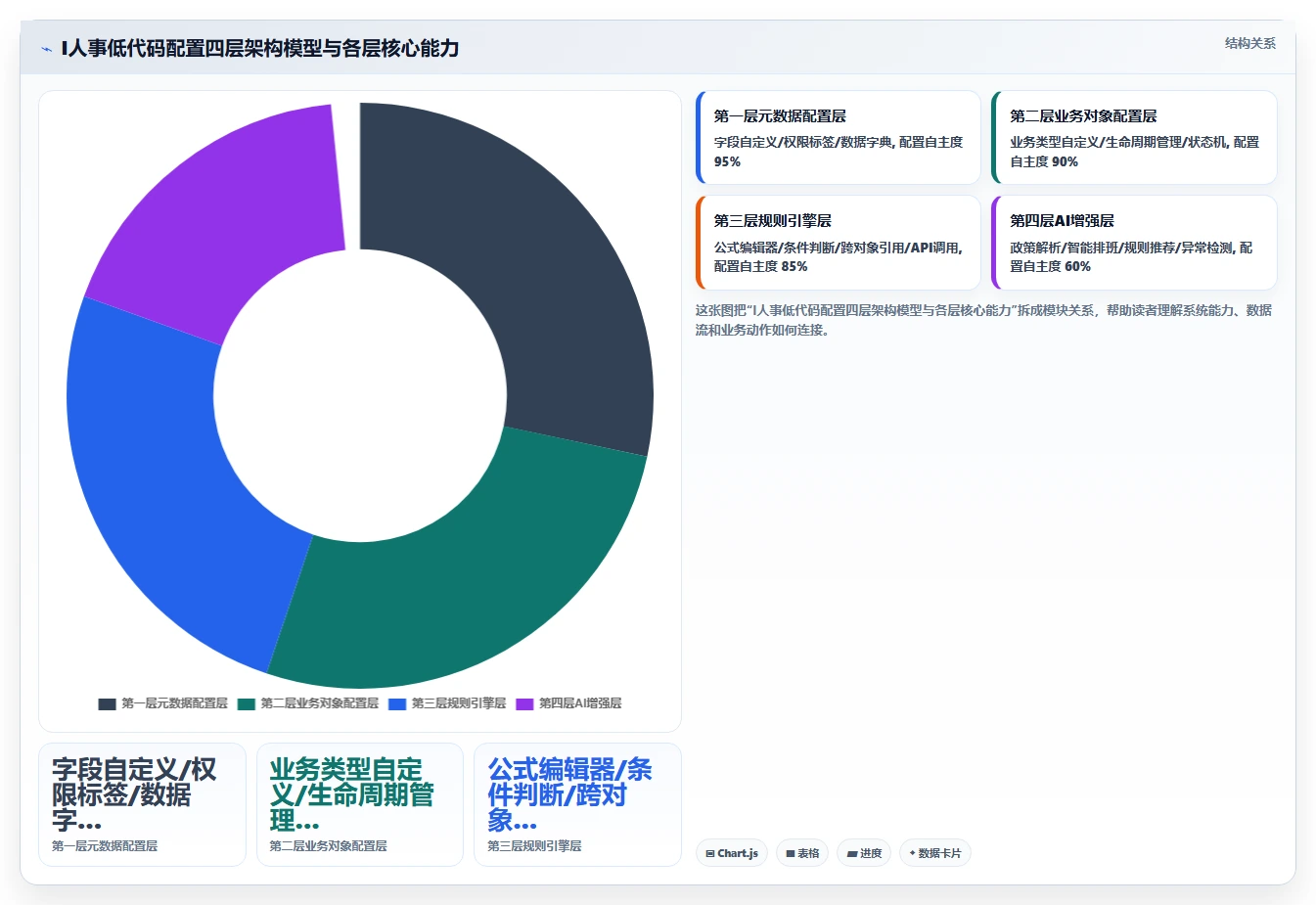 AI人事系统低代码配置能力哪家平台更强