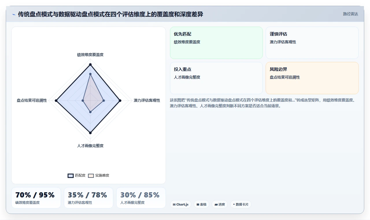 AI人事系统对HRBP工作模式带来的改变
