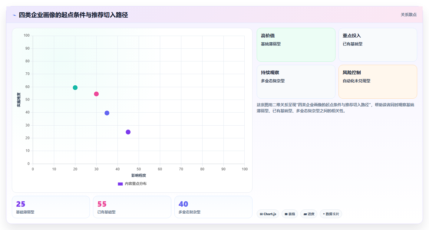 通过AI人事系统将HR从事务型升级为战略型方案