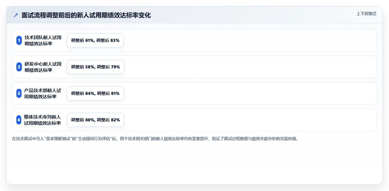 AI招聘专员与绩效系统的集成需求