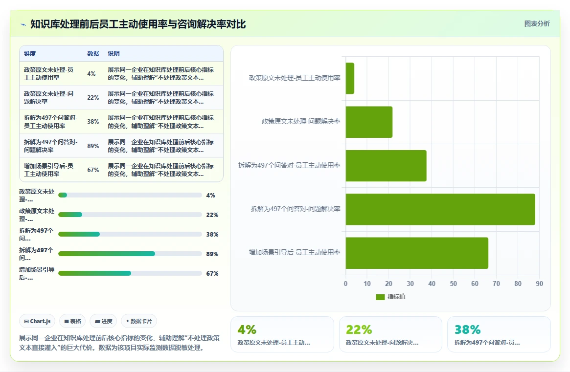 服务业企业如何实施AI人事系统HR政策智能问答