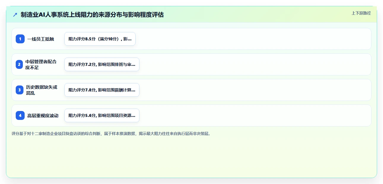 AI人事系统在制造业的具体操作指南