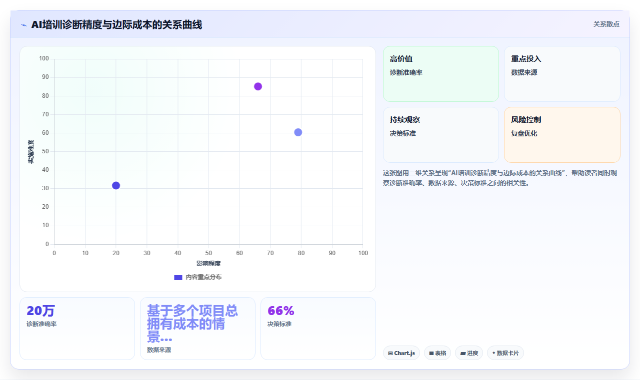 AI人事系统实现培训需求智能诊断方案