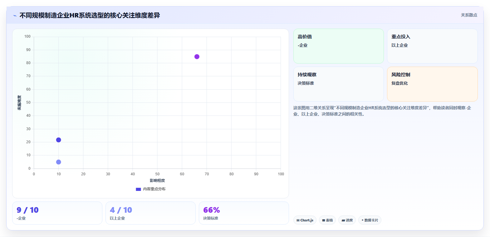 制造业人事系统在中大型企业的实践经验