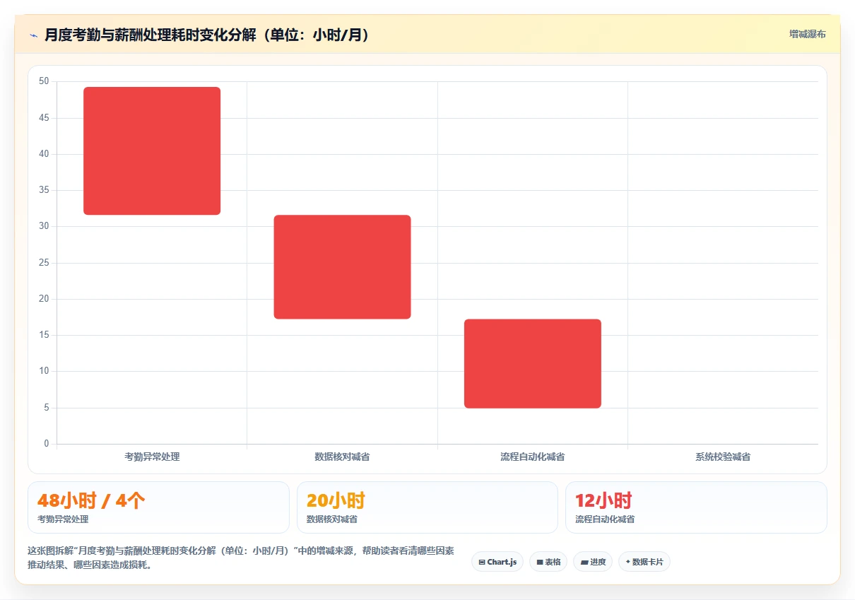 制造业实施AI人事系统HR主数据管理的成功经验