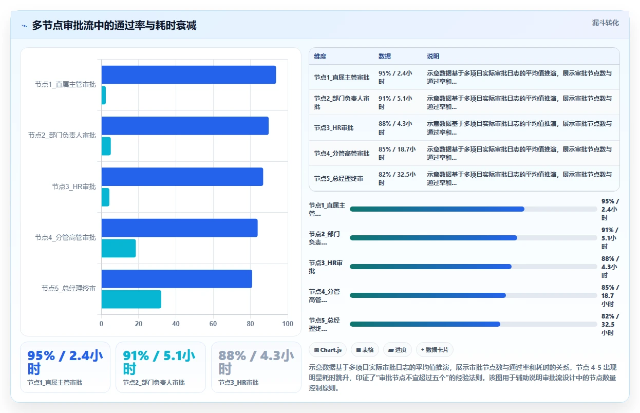 钉钉智能人事系统企业实施最佳实践
