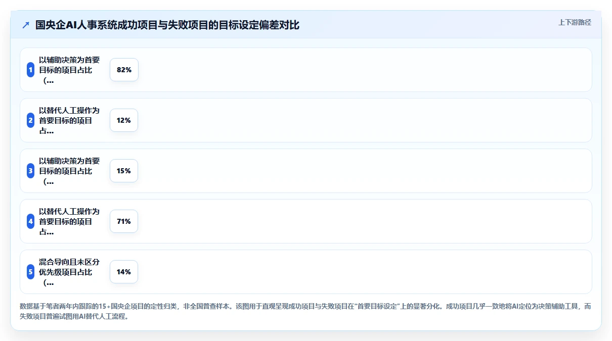 国央企AI人事系统在国央企的实践经验