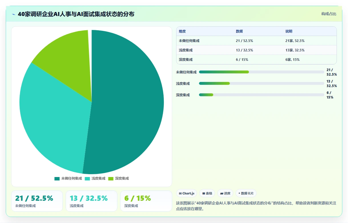 AI人事系统与AI面试系统的集成需求