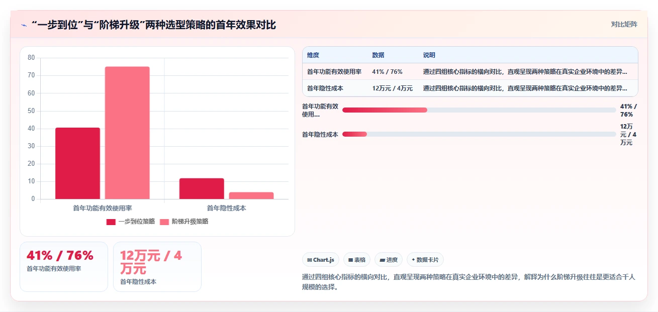 千人规模企业AI人事系统哪个版本性价比高