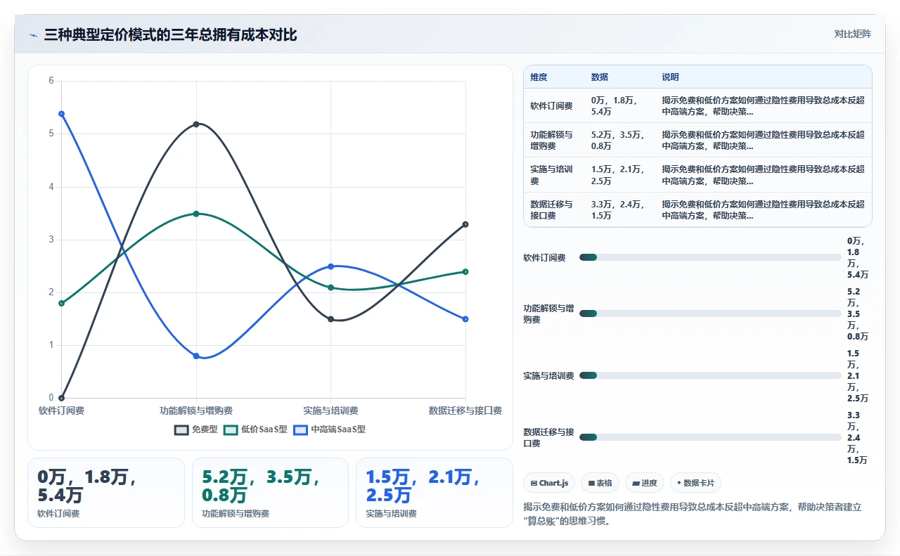 人事系统排名,选错就是噩梦