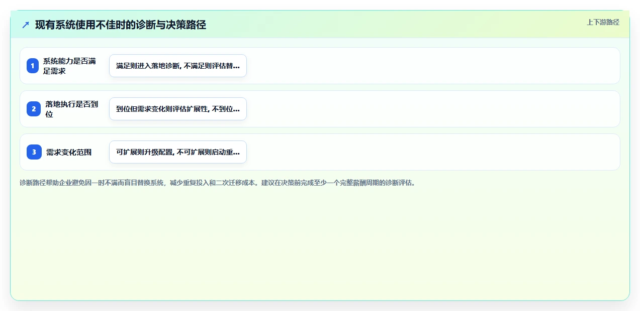 多门店企业AI人事系统