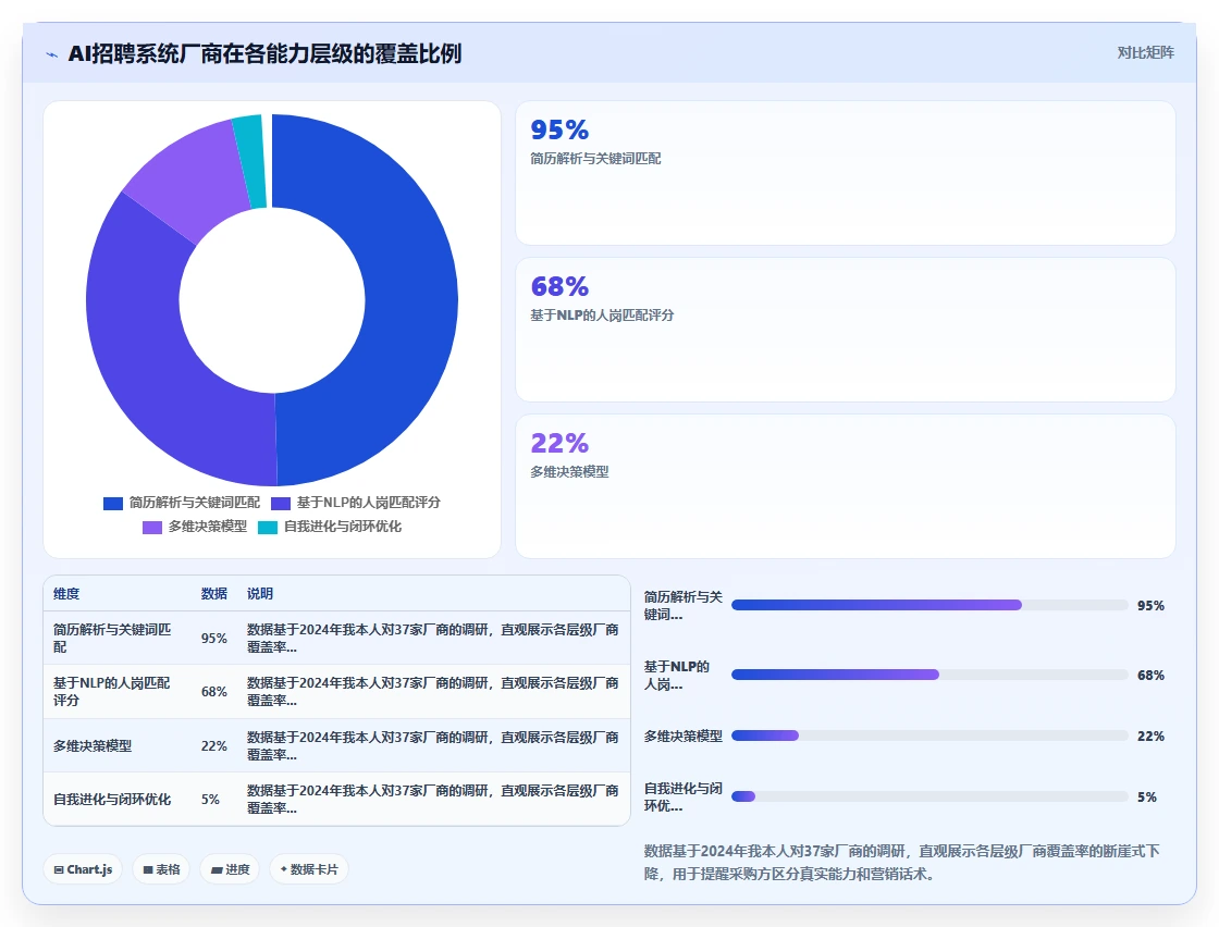 AI人事系统+招聘系统实现全流程AI招聘管理