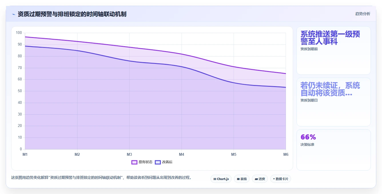 医疗行业AI人事系统医护排班与资质管理