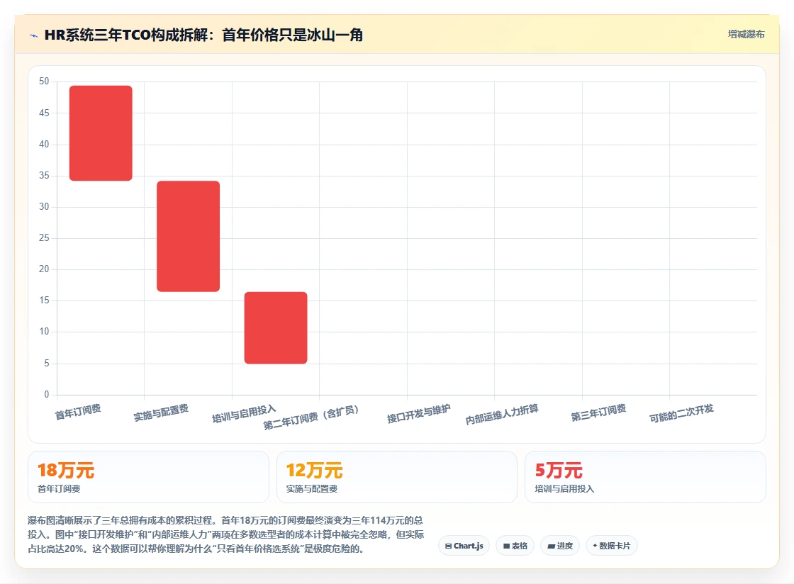 人力资源数字化系统选型