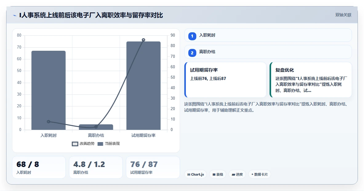 制造工厂AI人事系统蓝领员工入离职优化