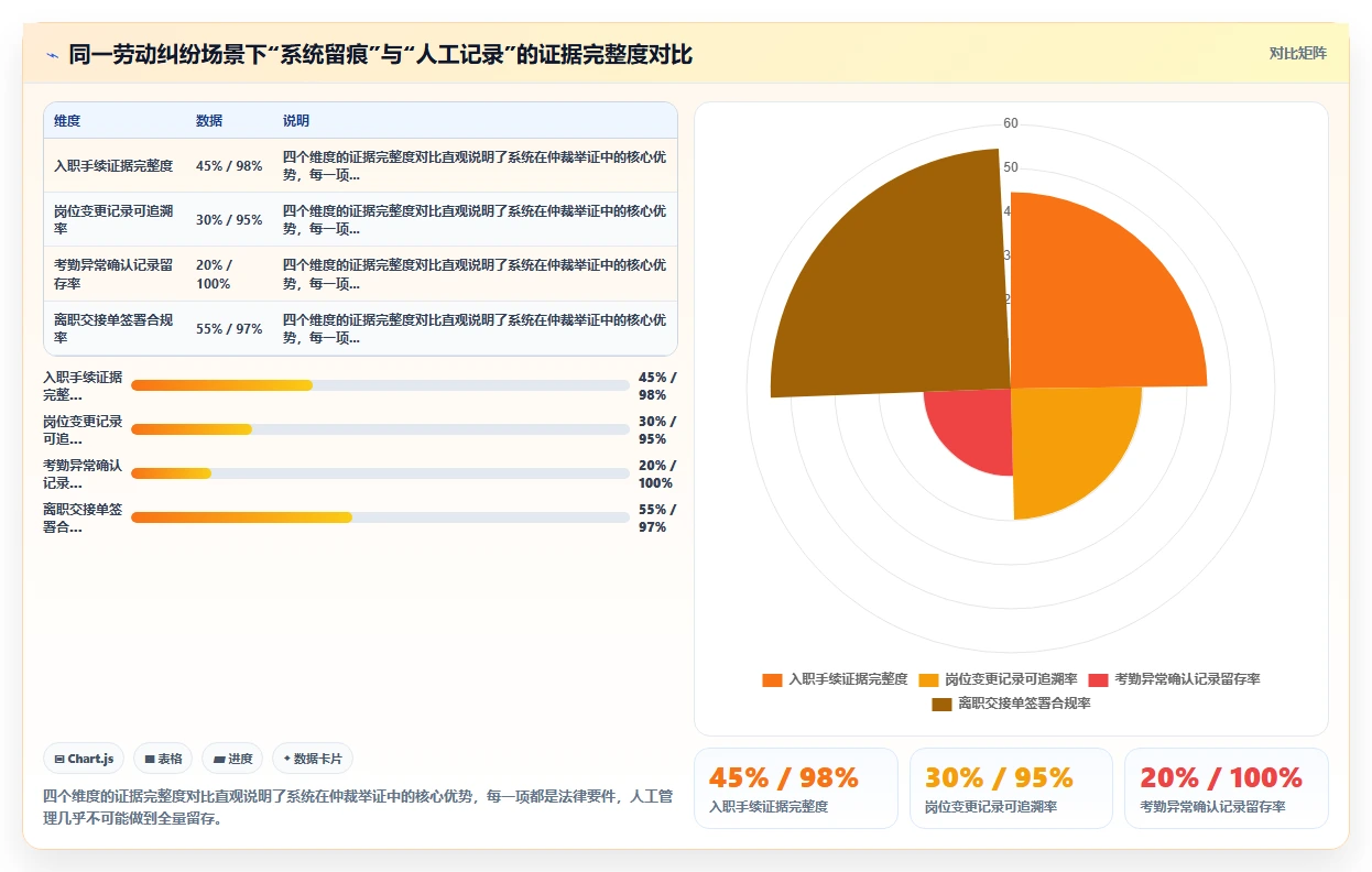 智能人事系统如何帮助企业规避用工风险