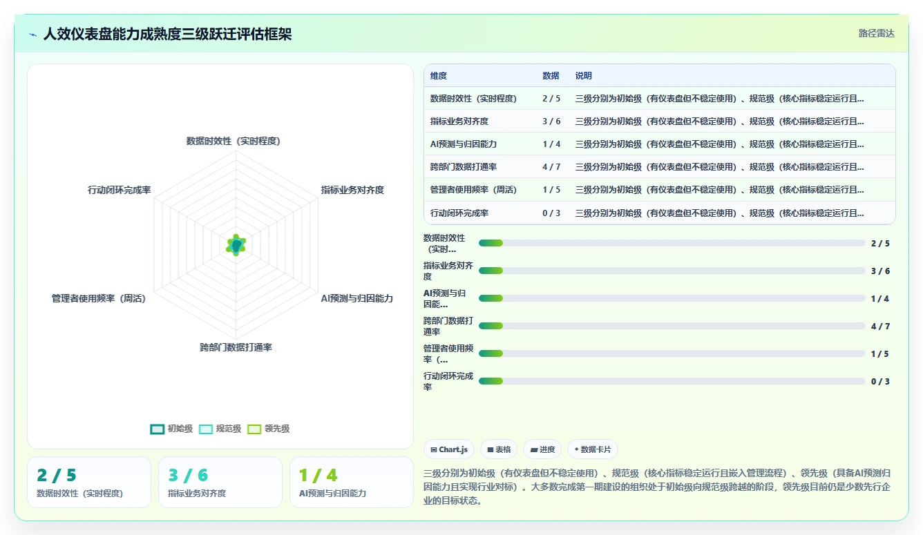 AI人力资源系统构建企业人效仪表盘方案