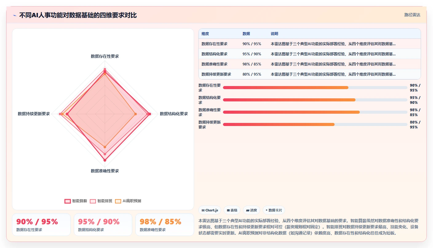 什么功能的AI人事系统最实用