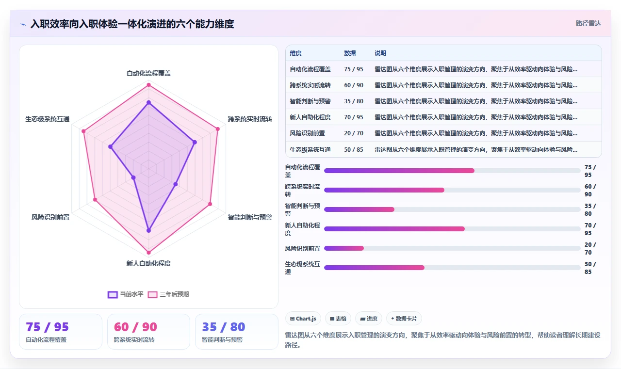 智能HR系统怎么提升员工入职效率