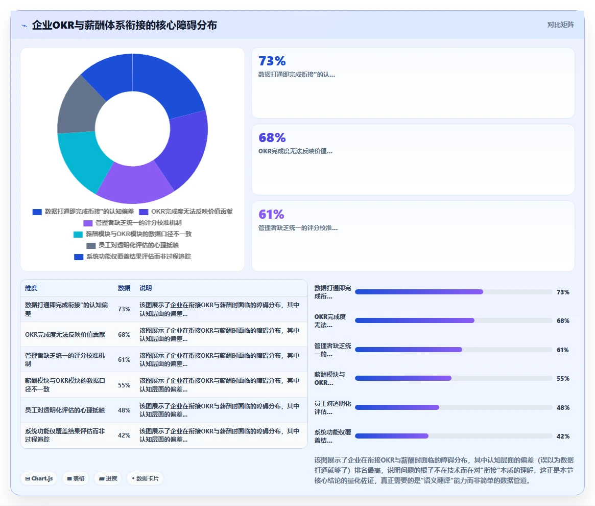 AI人事系统如何衔接OKR与绩效薪酬的最佳实践