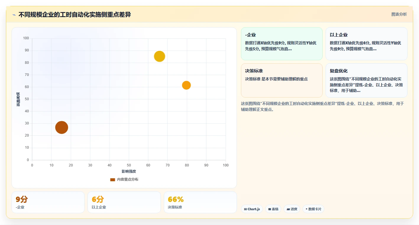 如何用智能人事系统实现工时自动化管理