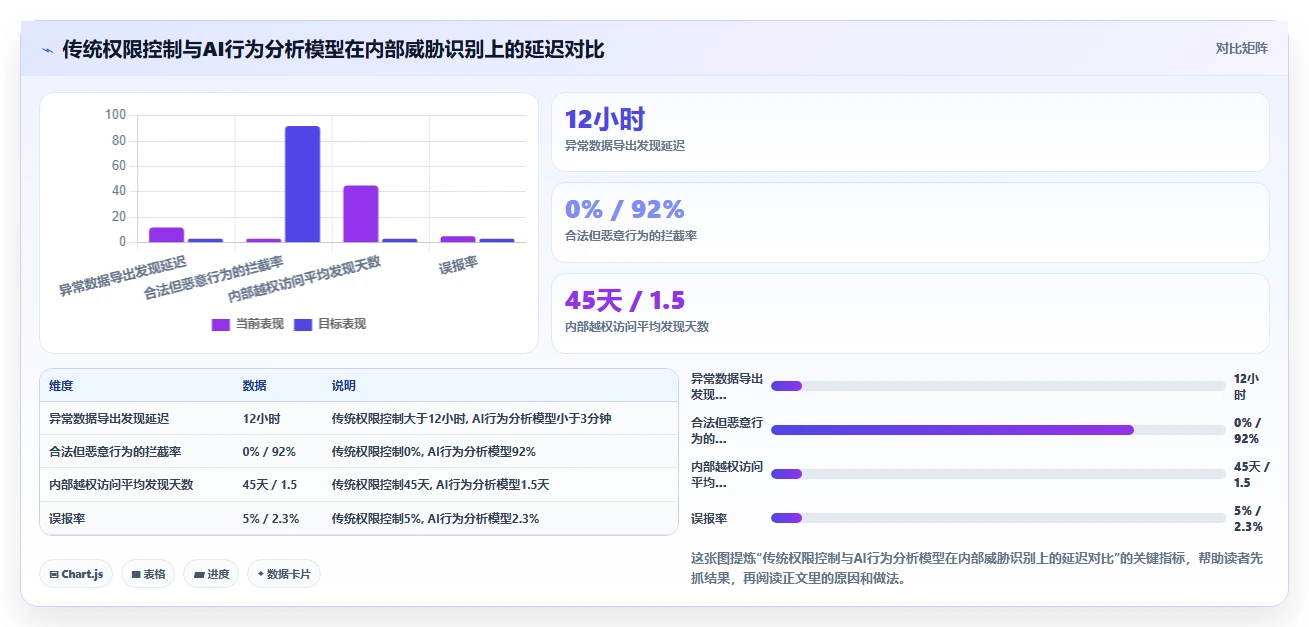 AI人事系统怎么保障员工数据安全