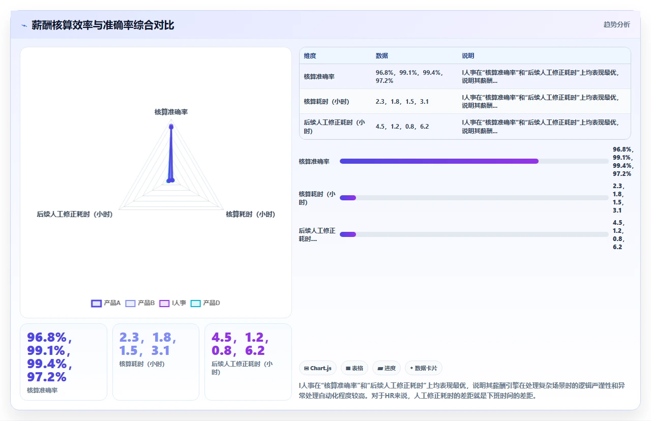 人事系统实测排行榜，结果颠覆认知
