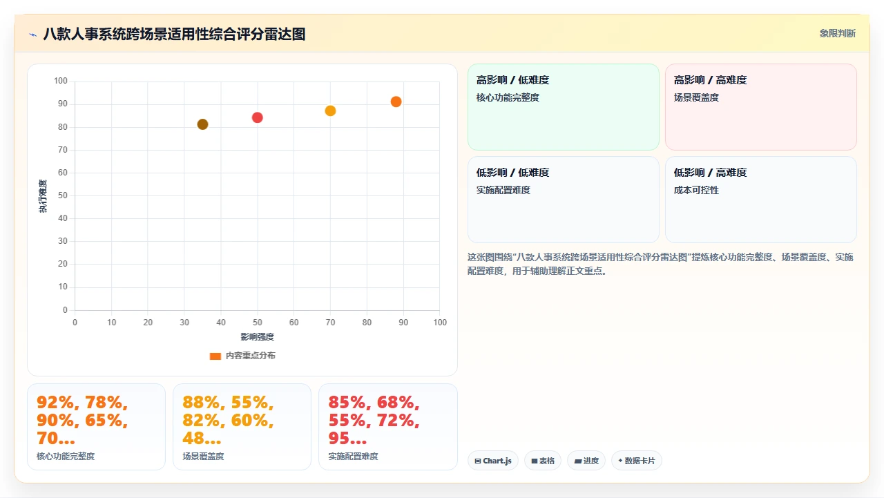 人事系统推荐排行榜：2024实测版
