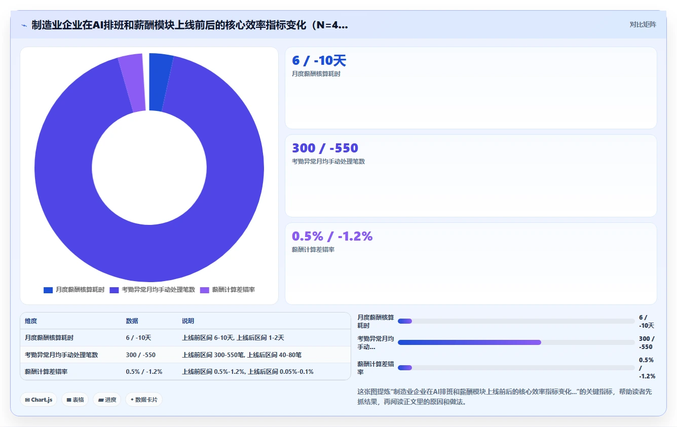 数字化转型背景下AI人事系统选型的关键指标