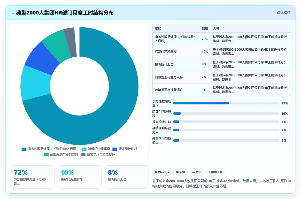 AI人事系统助力集团公司提升运营效率
