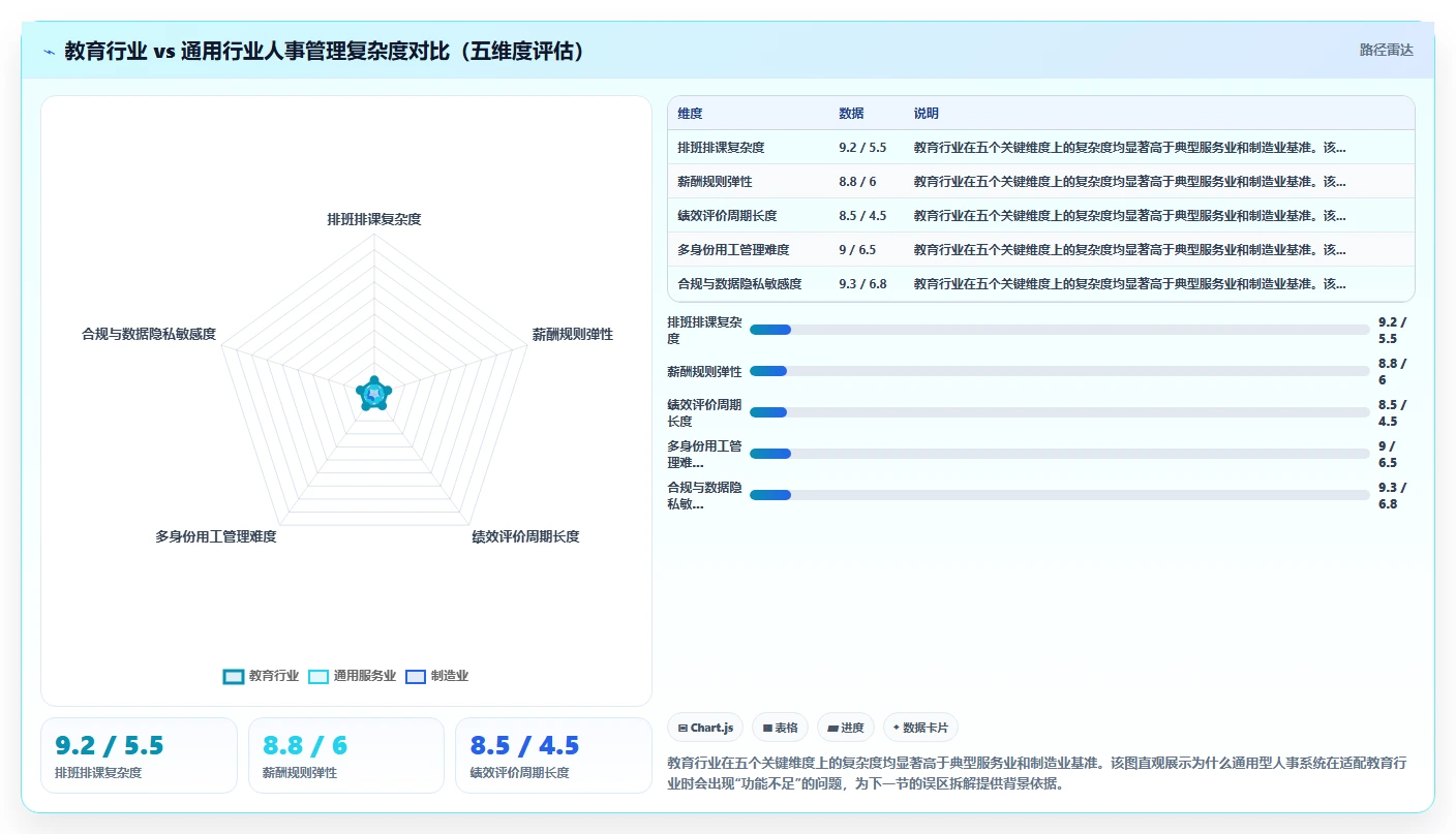 AI人事系统在教育行业的应用价值对比