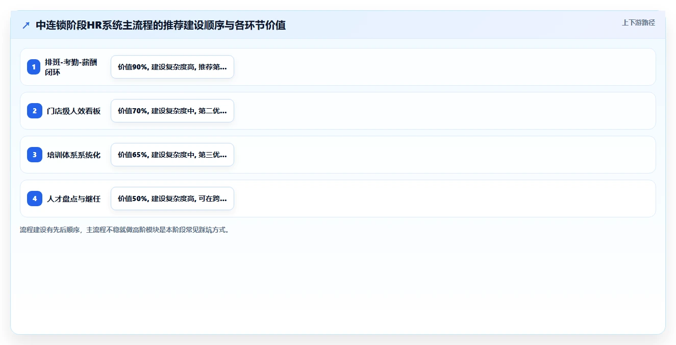 AI人事系统在连锁品牌的应用价值对比