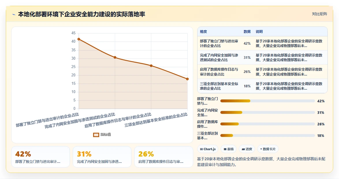AI人资系统的本地化部署功能与人工处理对比