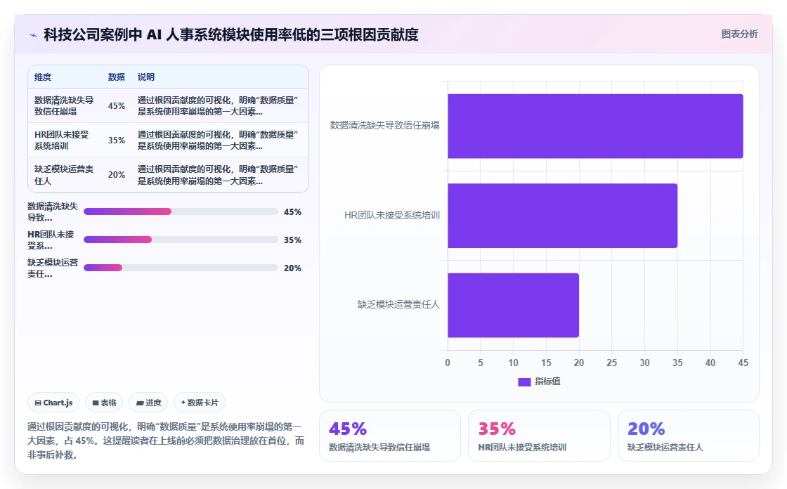 HR部门AI人事系统使用效能提升指南